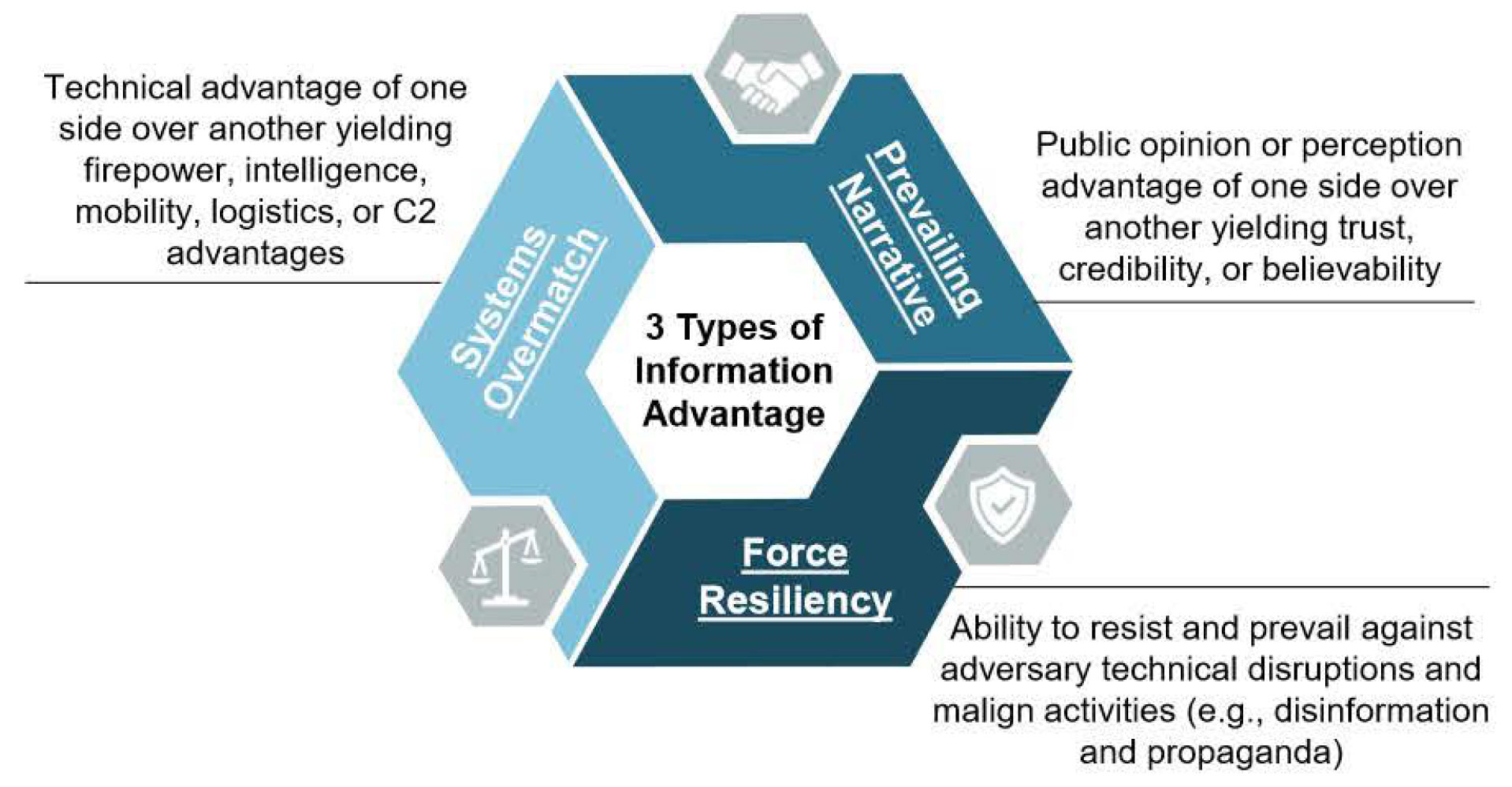 Information Functions