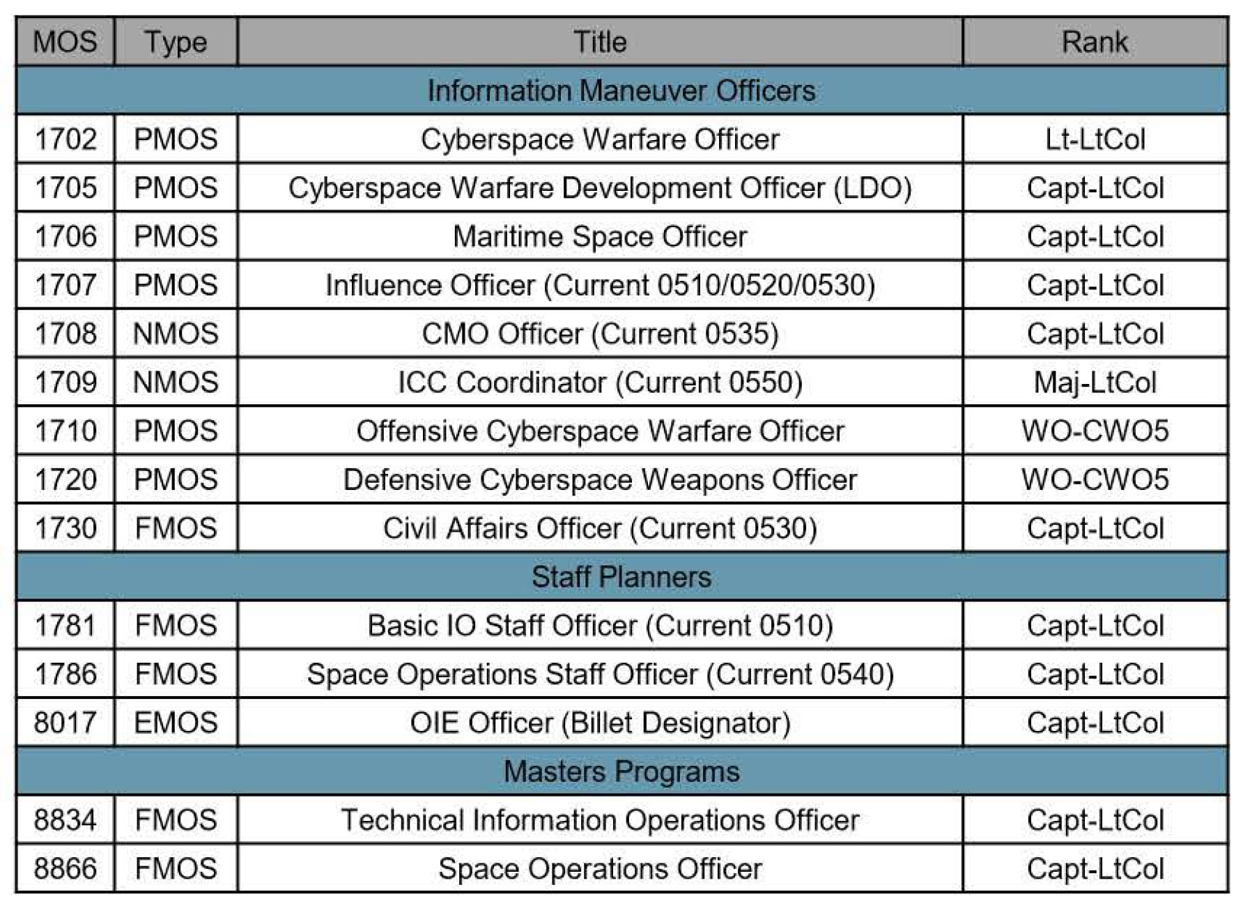 Information Functions