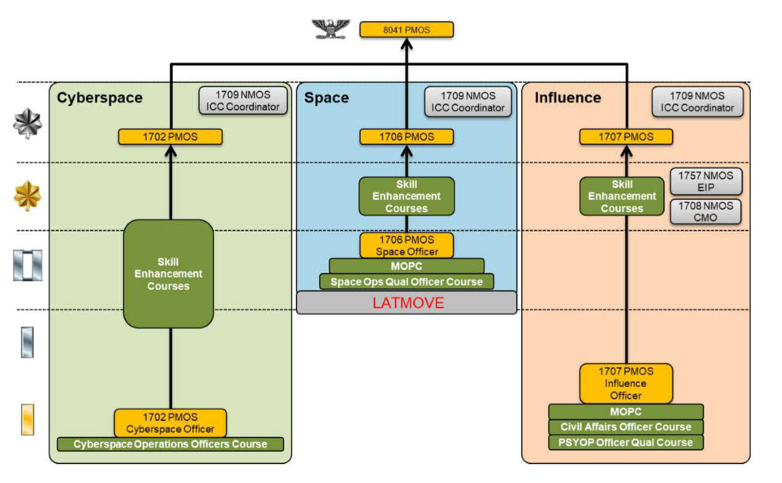 Information Functions