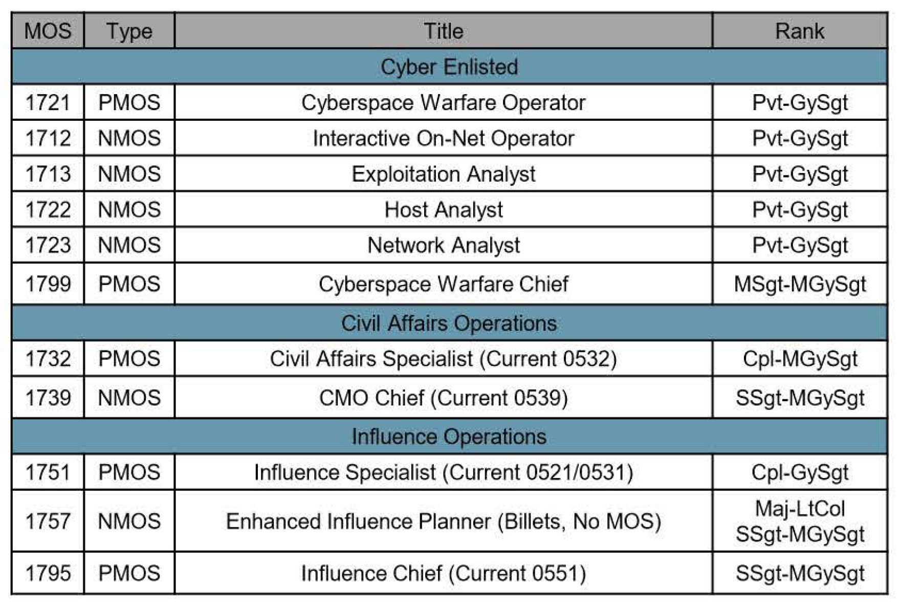 Information Functions