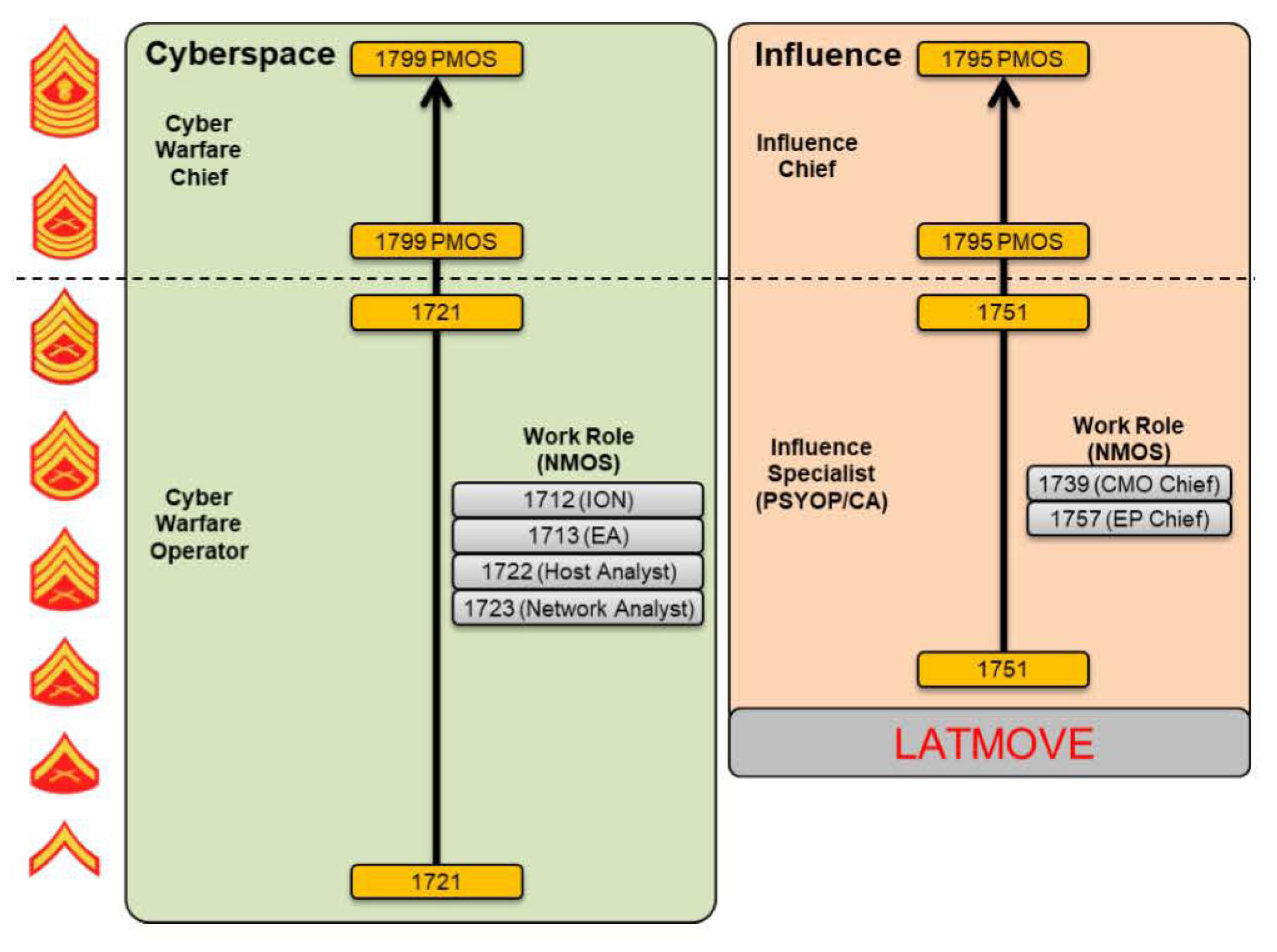 Information Functions